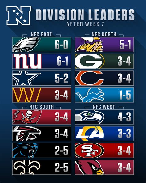 nfc 2013 standings|2013 nfl standings.